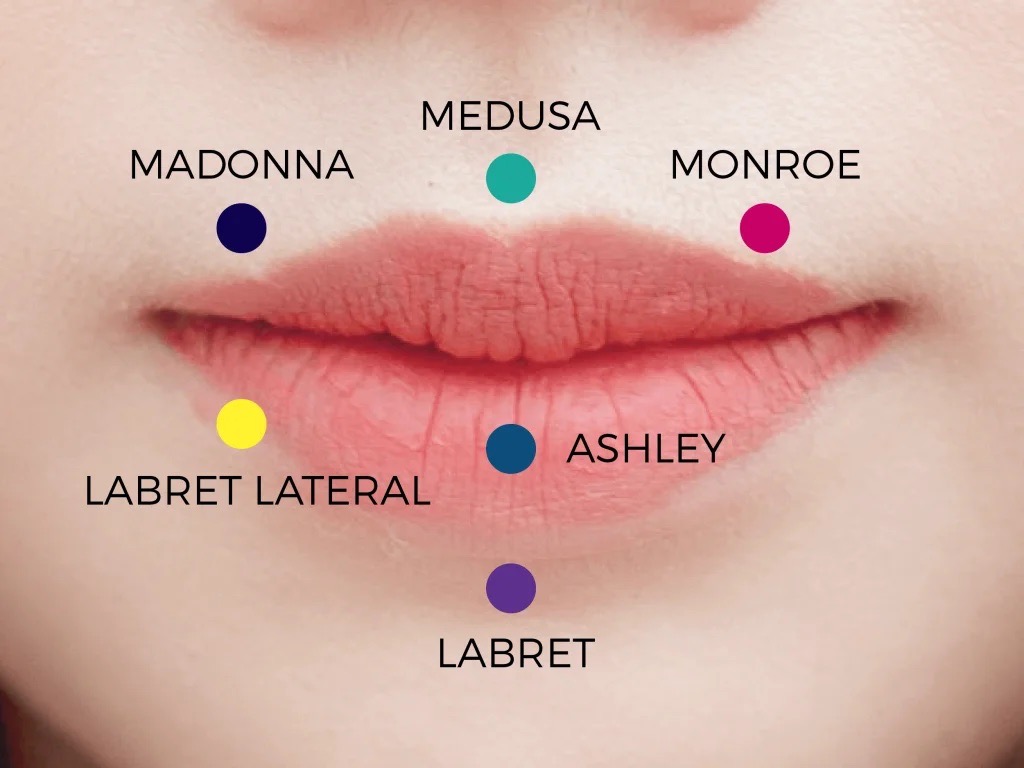 Piercings del labio: todos sus nombres y ubicaciones en el labio.