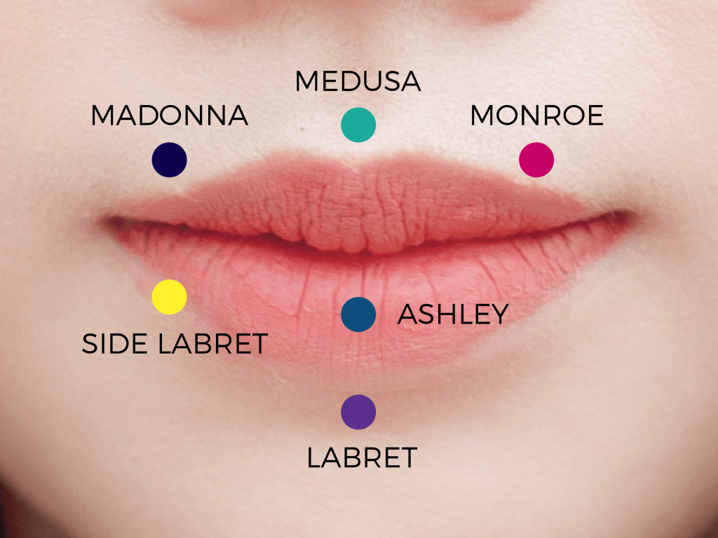 Different Types Of Lip Piercings